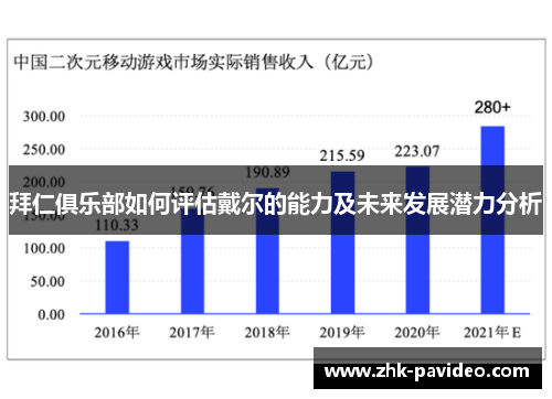 拜仁俱乐部如何评估戴尔的能力及未来发展潜力分析