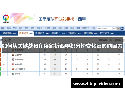 如何从关键战役角度解析西甲积分榜变化及影响因素