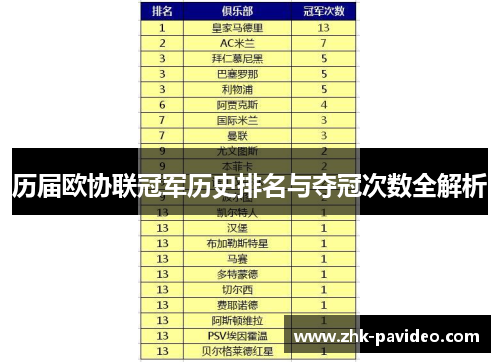 历届欧协联冠军历史排名与夺冠次数全解析