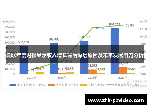 曼联年度财报显示收入增长背后深层原因及未来发展潜力分析