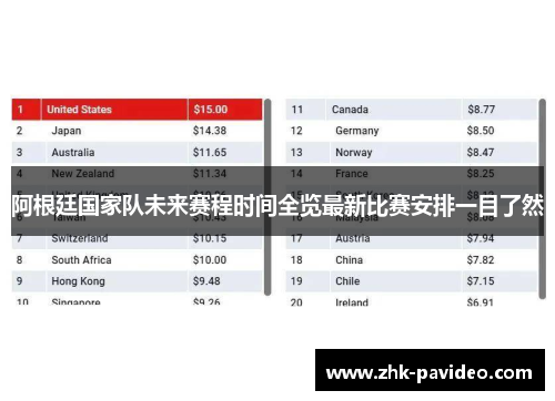 阿根廷国家队未来赛程时间全览最新比赛安排一目了然