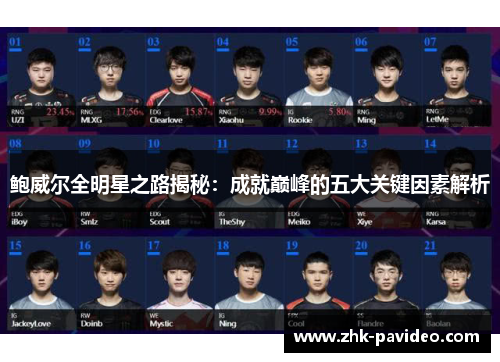 鲍威尔全明星之路揭秘：成就巅峰的五大关键因素解析