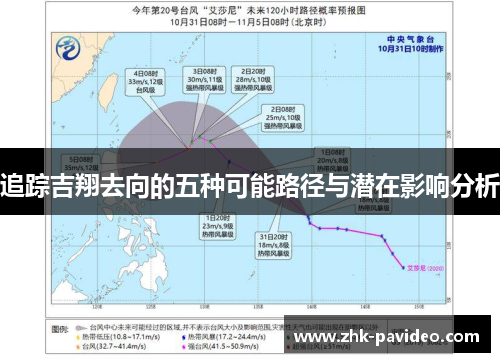 追踪吉翔去向的五种可能路径与潜在影响分析