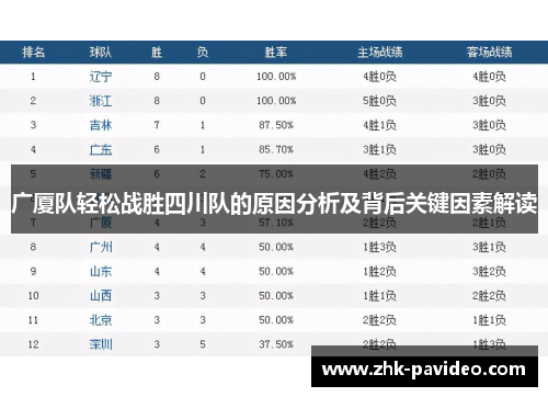 广厦队轻松战胜四川队的原因分析及背后关键因素解读
