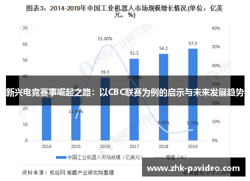 新兴电竞赛事崛起之路：以CBC联赛为例的启示与未来发展趋势