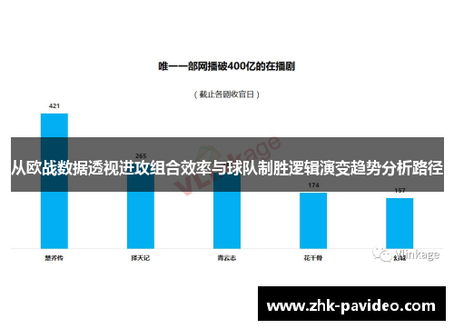 从欧战数据透视进攻组合效率与球队制胜逻辑演变趋势分析路径