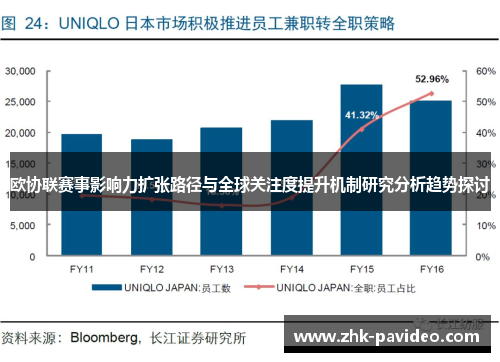 欧协联赛事影响力扩张路径与全球关注度提升机制研究分析趋势探讨