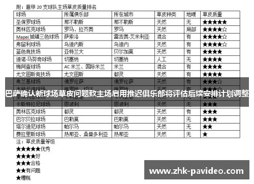巴萨确认新球场草皮问题致主场启用推迟俱乐部将评估后续安排计划调整 巴萨确认新球场草皮问题致主场启用推迟俱乐部将评估后续安排计划调整