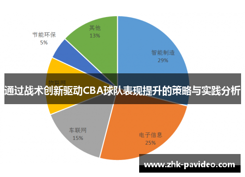通过战术创新驱动CBA球队表现提升的策略与实践分析